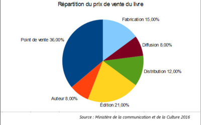 Dossiers prioritaires en 2020