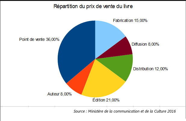 Dossiers prioritaires en 2020